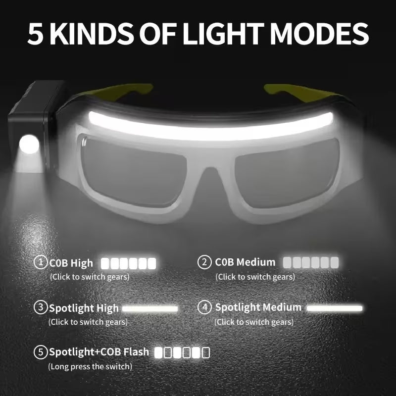 Bluviore™ Pro - The Ultimate Wide Angle Headlamp