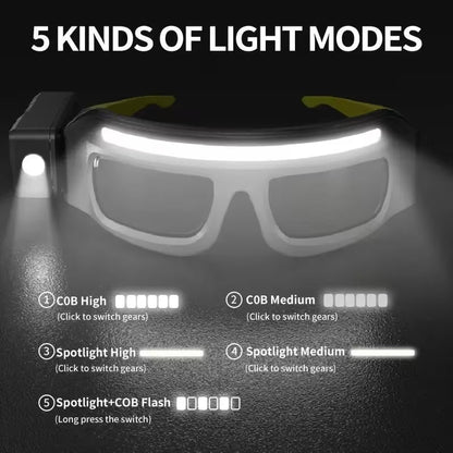 Bluviore™ Pro - The Ultimate Wide Angle Headlamp